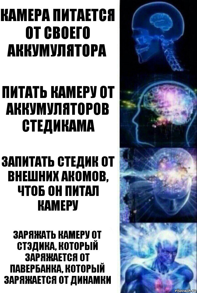 Камера питается от своего аккумулятора питать камеру от аккумуляторов стедикама запитать стедик от внешних акомов, чтоб он питал камеру Заряжать камеру от стэдика, который заряжается от павербанка, который заряжается от динамки, Комикс  Сверхразум