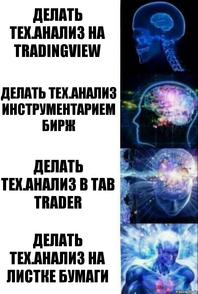 Делать тех.анализ на Tradingview Делать тех.анализ инструментарием бирж Делать тех.анализ в Tab Trader Делать тех.анализ на листке бумаги, Комикс  Сверхразум