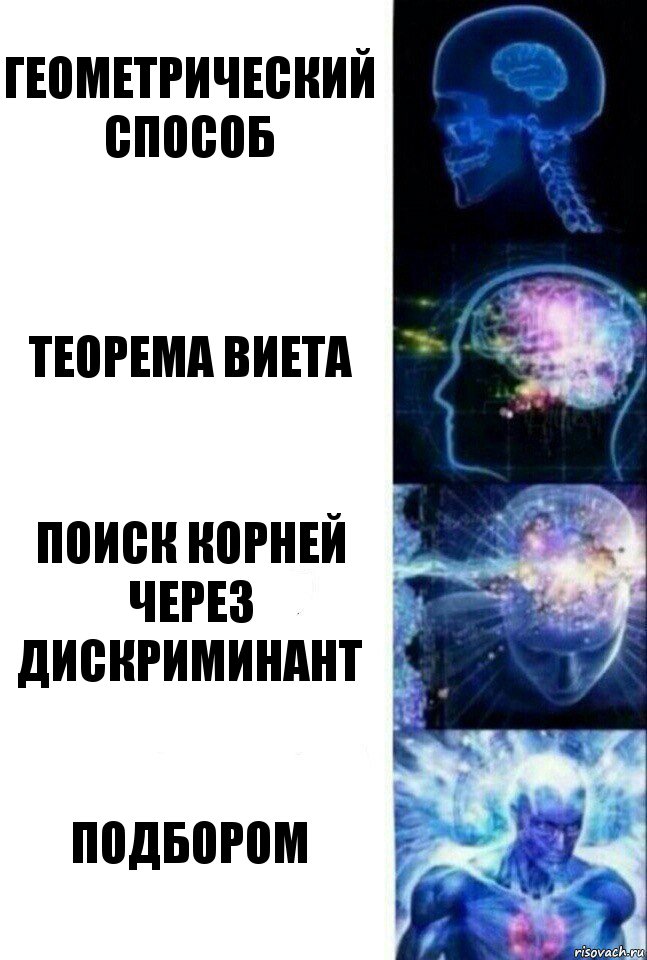 Геометрический способ Теорема Виета Поиск корней через дискриминант Подбором, Комикс  Сверхразум