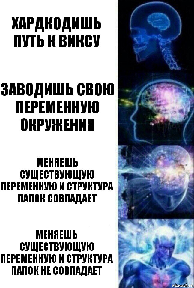 хардкодишь путь к виксу заводишь свою переменную окружения меняешь существующую переменную и структура папок совпадает меняешь существующую переменную и структура папок не совпадает, Комикс  Сверхразум