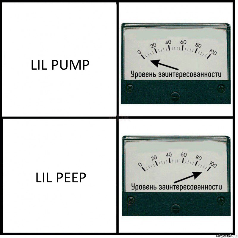 LIL PUMP LIL PEEP, Комикс Уровень заинтересованности