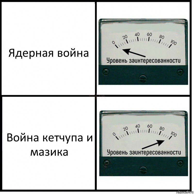 Ядерная война Война кетчупа и мазика, Комикс Уровень заинтересованности