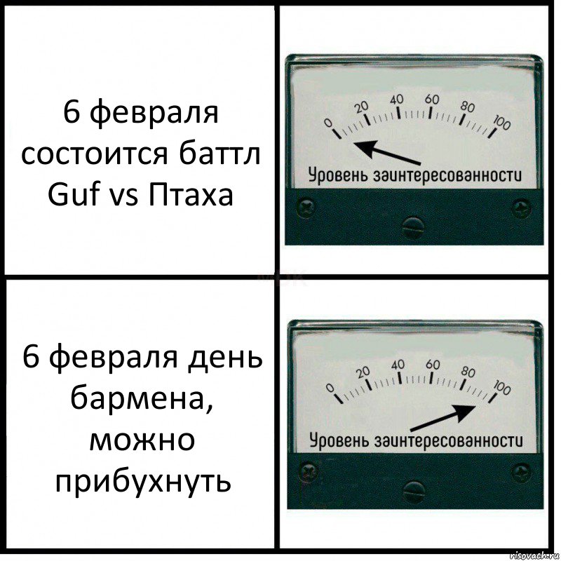 6 февраля состоится баттл Guf vs Птаха 6 февраля день бармена, можно прибухнуть, Комикс Уровень заинтересованности