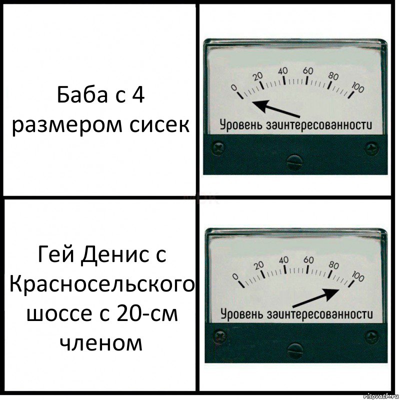 Баба с 4 размером сисек Гей Денис с Красносельского шоссе с 20-см членом, Комикс Уровень заинтересованности