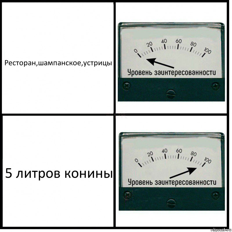 Ресторан,шампанское,устрицы 5 литров конины, Комикс Уровень заинтересованности