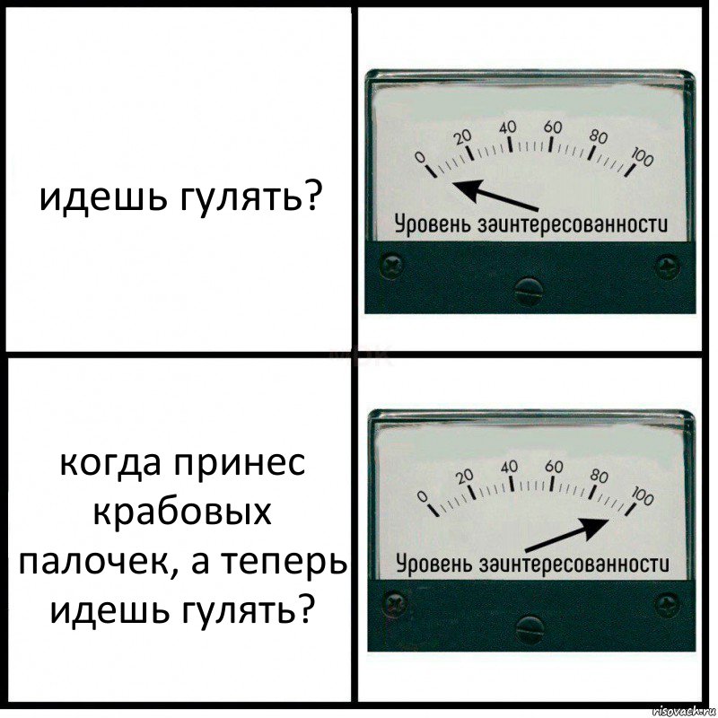 идешь гулять? когда принес крабовых палочек, а теперь идешь гулять?, Комикс Уровень заинтересованности