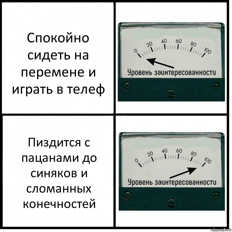 Спокойно сидеть на перемене и играть в телеф Пиздится с пацанами до синяков и сломанных конечностей, Комикс Уровень заинтересованности