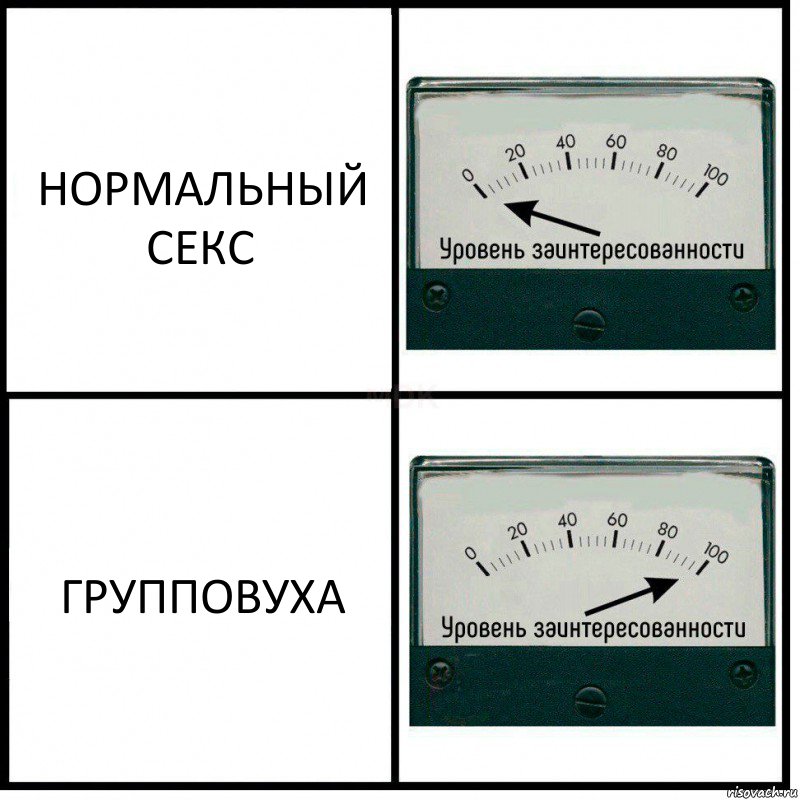 НОРМАЛЬНЫЙ СЕКС ГРУППОВУХА, Комикс Уровень заинтересованности