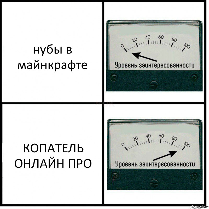 нубы в майнкрафте КОПАТЕЛЬ ОНЛАЙН ПРО, Комикс Уровень заинтересованности