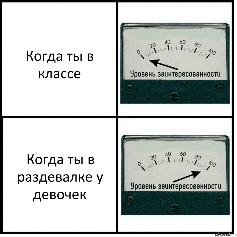 Когда ты в классе Когда ты в раздевалке у девочек, Комикс Уровень заинтересованности