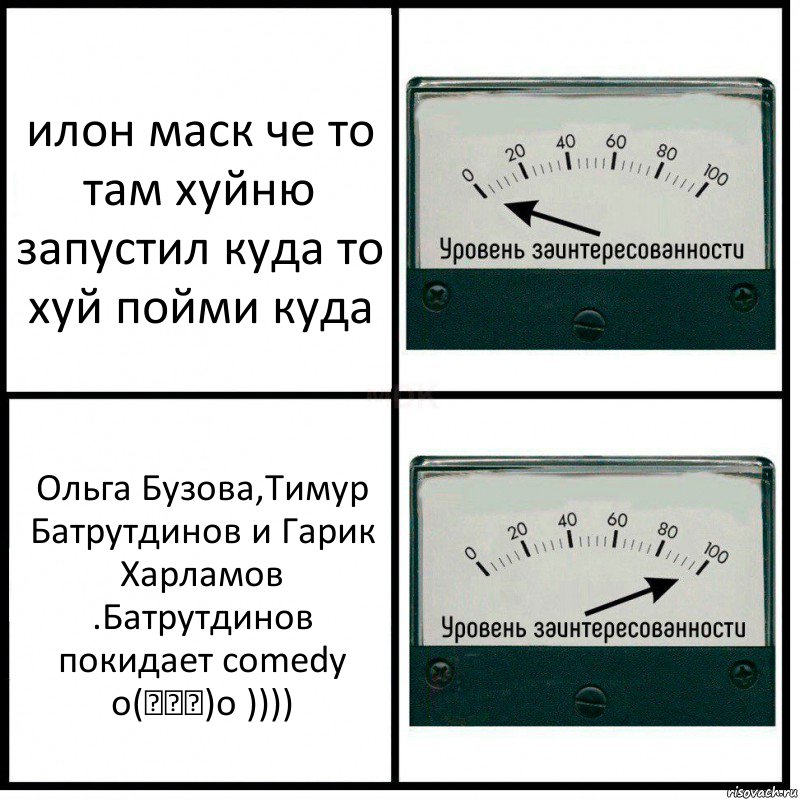 илон маск че то там хуйню запустил куда то хуй пойми куда Ольга Бузова,Тимур Батрутдинов и Гарик Харламов .Батрутдинов покидает comedy o(╥﹏╥)o )))), Комикс Уровень заинтересованности