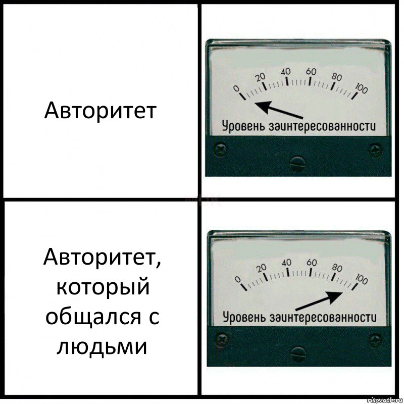 Авторитет Авторитет, который общался с людьми, Комикс Уровень заинтересованности