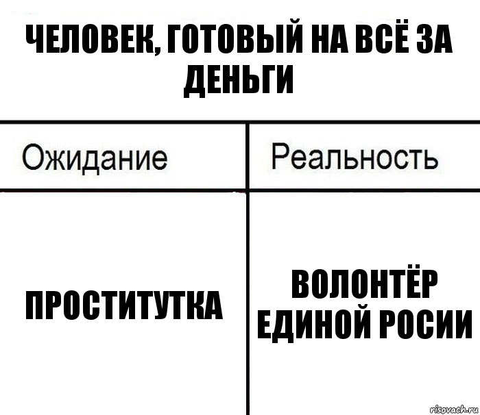 Человек, готовый на всё за деньги Проститутка Волонтёр Единой Росии, Комикс  Ожидание - реальность