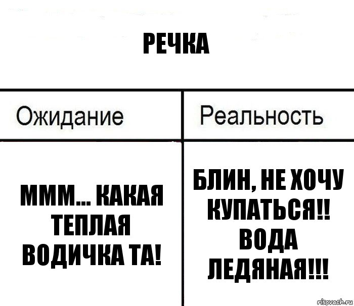 Речка Ммм... какая теплая водичка та! Блин, не хочу купаться!! Вода ледяная!!!, Комикс  Ожидание - реальность