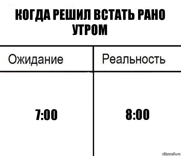 Когда решил встать рано утром 7:00 8:00, Комикс  Ожидание - реальность