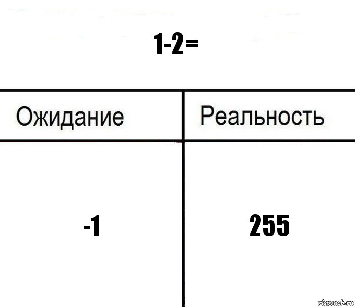 1-2= -1 255, Комикс  Ожидание - реальность