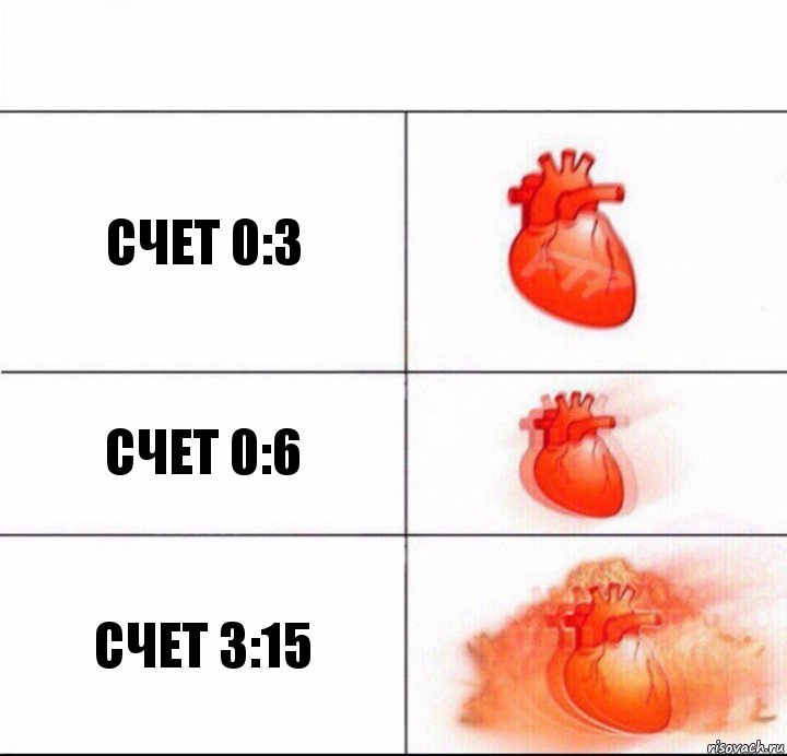 Счет 0:3 Счет 0:6 Счет 3:15