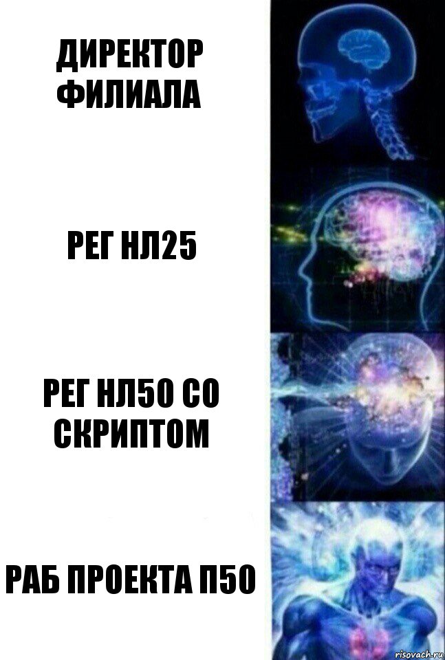 Директор филиала Рег нл25 Рег нл50 со скриптом Раб проекта П50, Комикс  Сверхразум