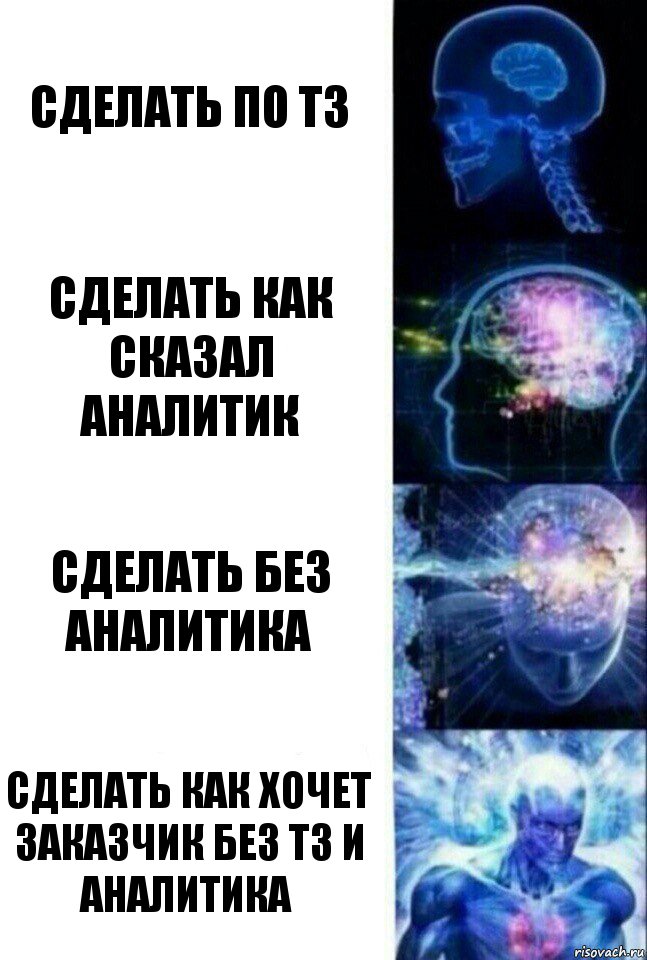 Сделать по ТЗ Сделать как сказал аналитик сделать без аналитика сделать как хочет заказчик без ТЗ и аналитика, Комикс  Сверхразум