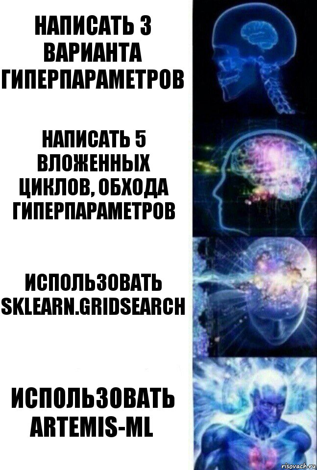 Написать 3 варианта гиперпараметров Написать 5 вложенных циклов, обхода гиперпараметров Использовать sklearn.GridSearch Использовать artemis-ml, Комикс  Сверхразум