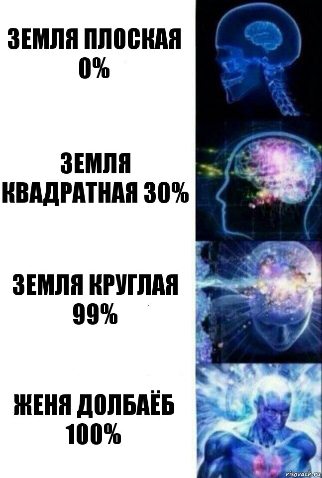 Земля плоская 0% Земля квадратная 30% Земля круглая 99% Женя долбаёб 100%, Комикс  Сверхразум