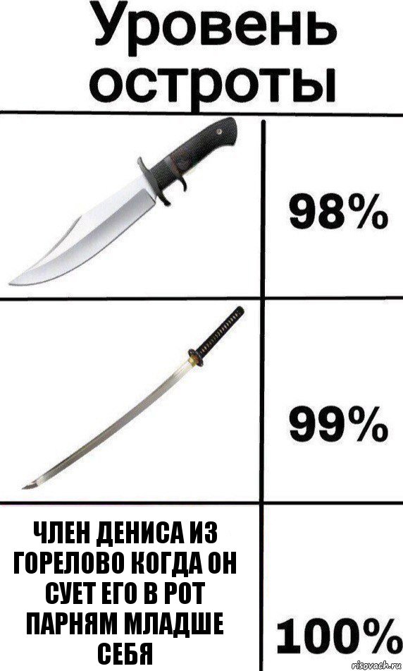 Член Дениса из Горелово когда он сует его в рот парням младше себя, Комикс Уровень остроты