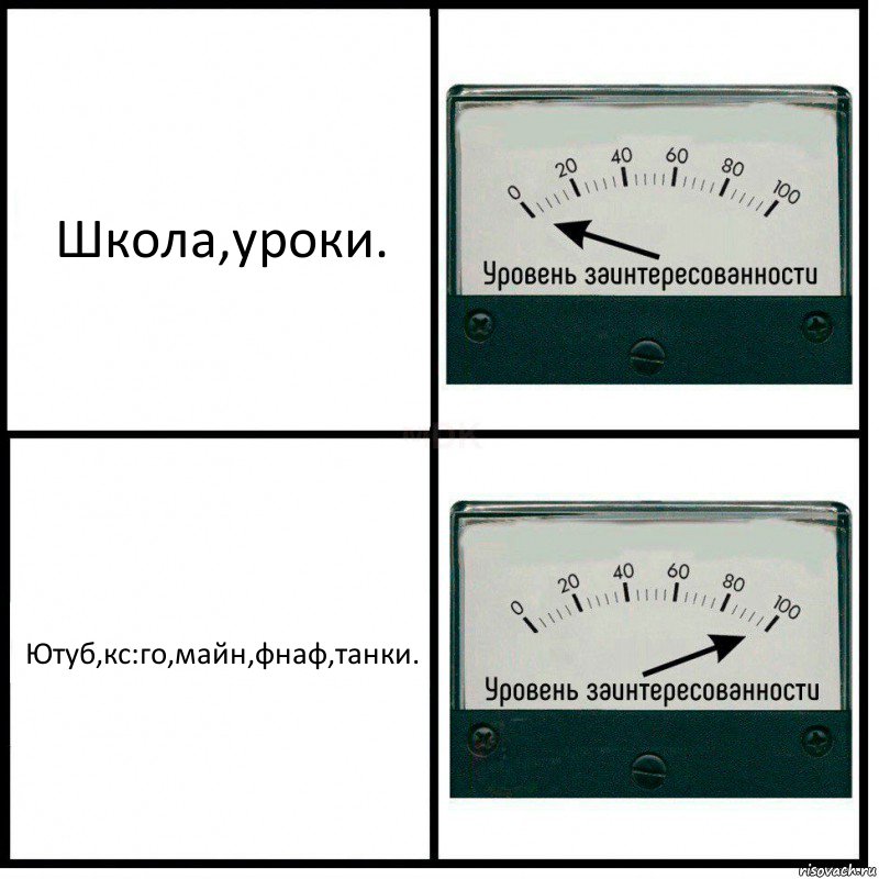 Школа,уроки. Ютуб,кс:го,майн,фнаф,танки., Комикс Уровень заинтересованности