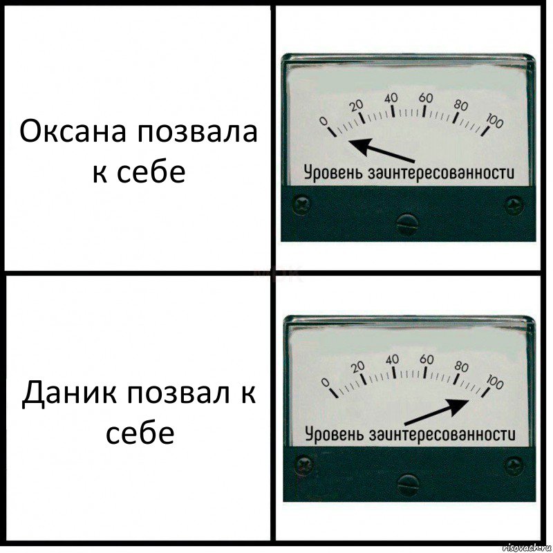 Оксана позвала к себе Даник позвал к себе, Комикс Уровень заинтересованности