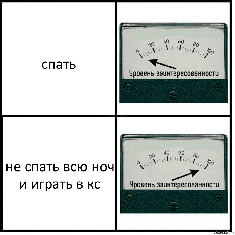 спать не спать всю ноч и играть в кс, Комикс Уровень заинтересованности