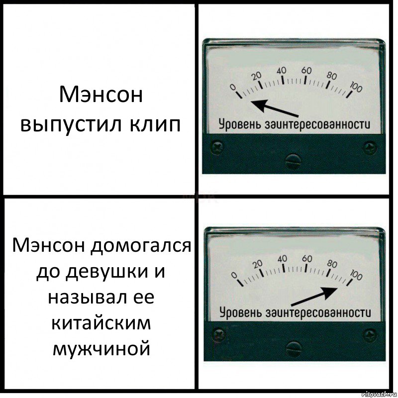 Мэнсон выпустил клип Мэнсон домогался до девушки и называл ее китайским мужчиной, Комикс Уровень заинтересованности