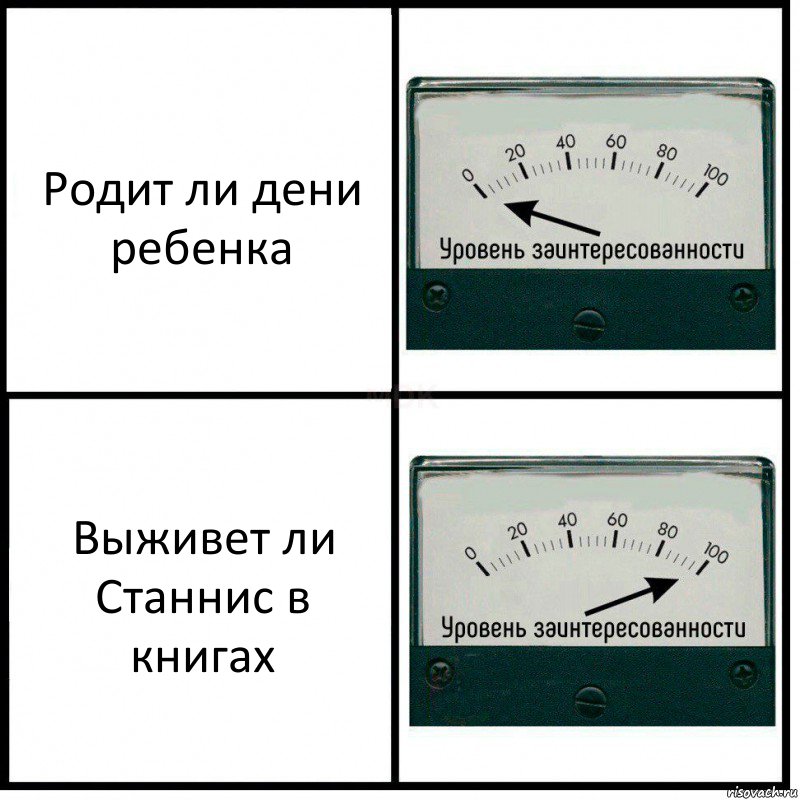 Родит ли дени ребенка Выживет ли Станнис в книгах, Комикс Уровень заинтересованности