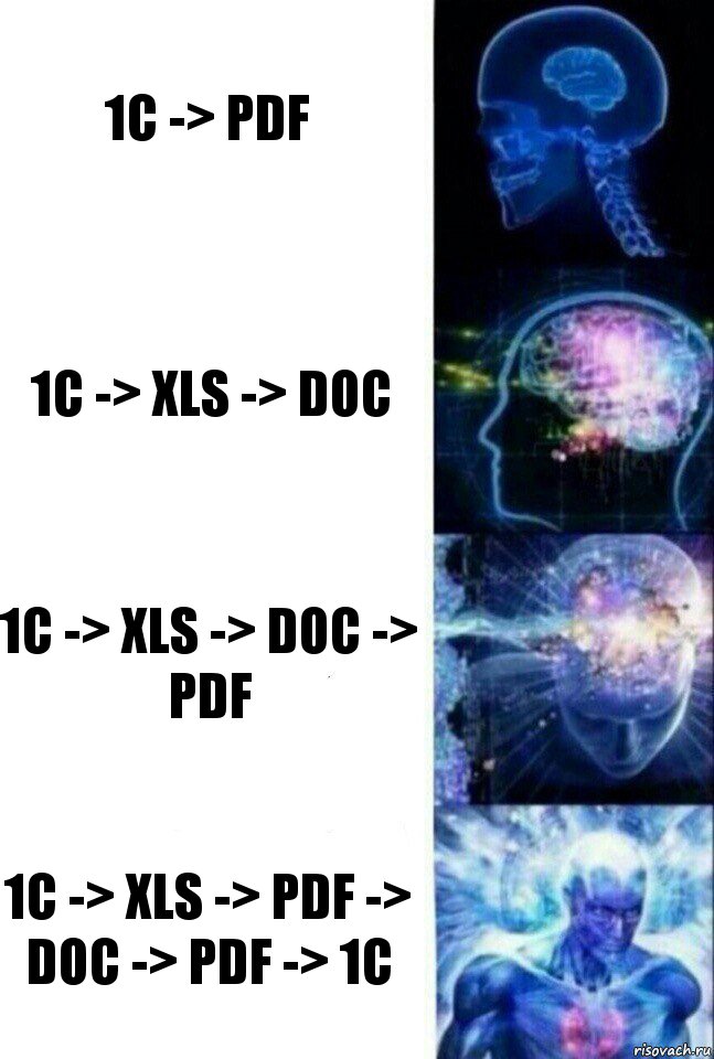 1С -> PDF 1C -> XLS -> DOC 1C -> XLS -> DOC -> PDF 1C -> XLS -> PDF -> DOC -> PDF -> 1C, Комикс  Сверхразум