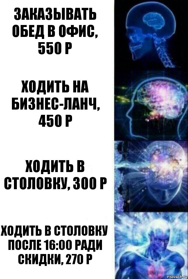 Заказывать обед в офис, 550 р Ходить на бизнес-ланч, 450 р Ходить в столовку, 300 р Ходить в столовку после 16:00 ради скидки, 270 р, Комикс  Сверхразум