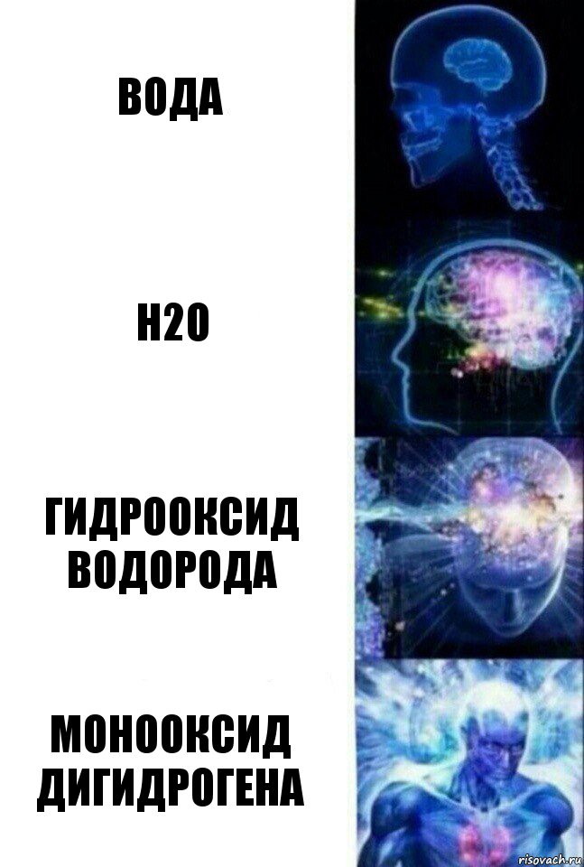 Вода Н2О Гидрооксид водорода Монооксид дигидрогена, Комикс  Сверхразум