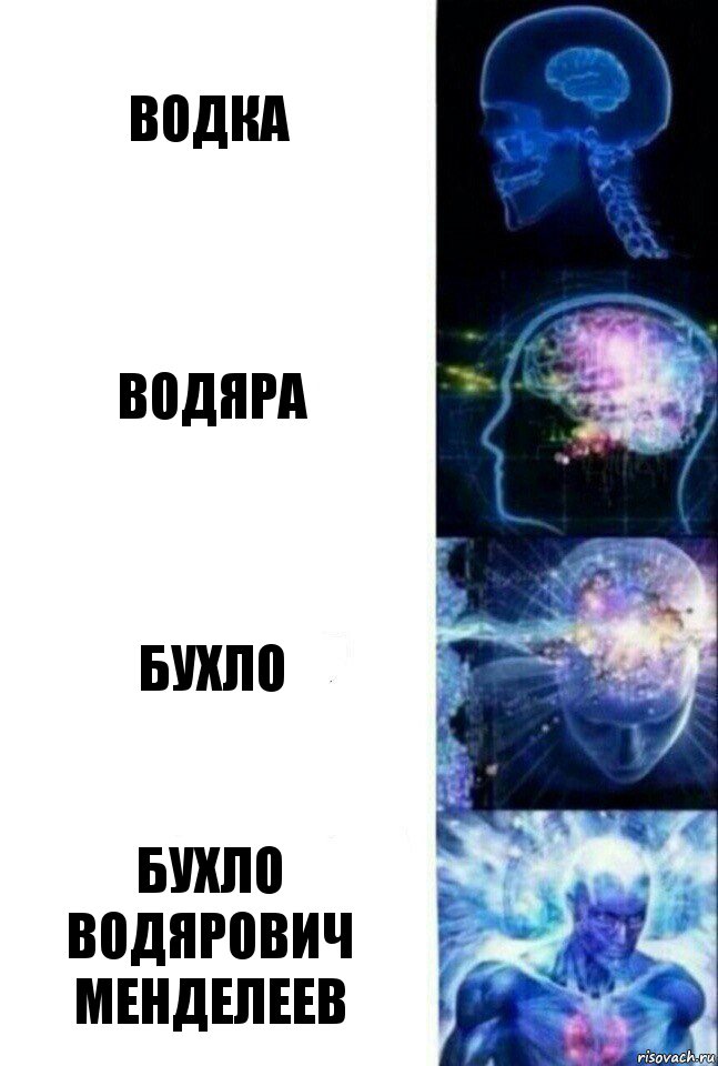 Водка Водяра Бухло Бухло Водярович Менделеев, Комикс  Сверхразум