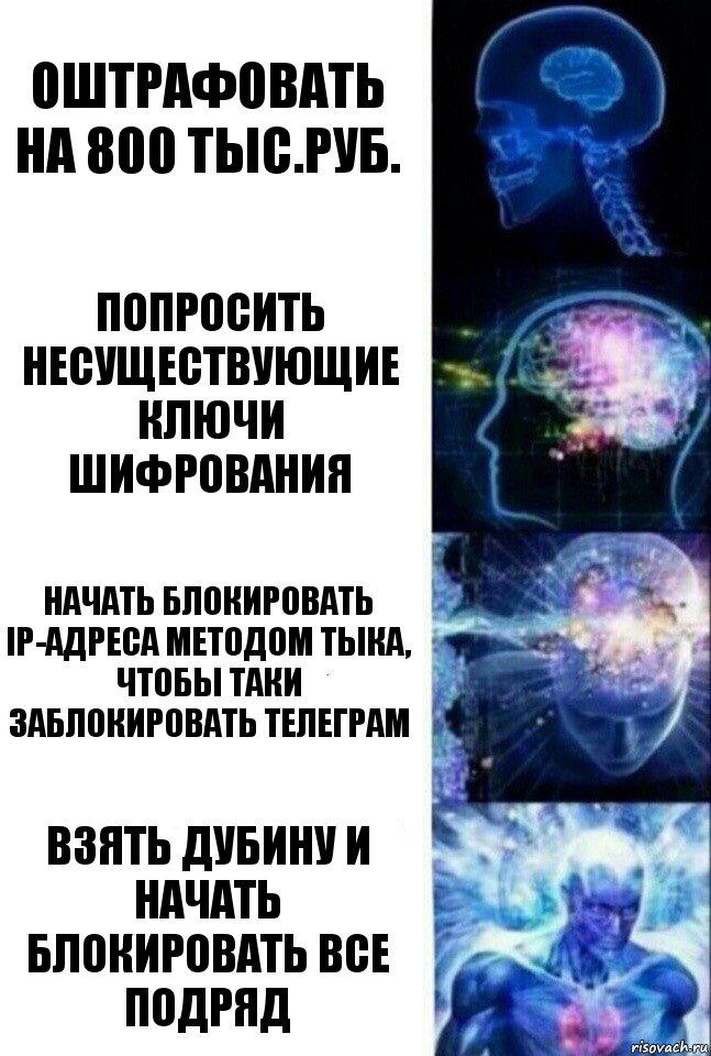 Оштрафовать на 800 тыс.руб. Попросить несуществующие ключи шифрования Начать блокировать IP-адреса методом тыка, чтобы таки заблокировать телеграм Взять дубину и начать блокировать все подряд, Комикс  Сверхразум