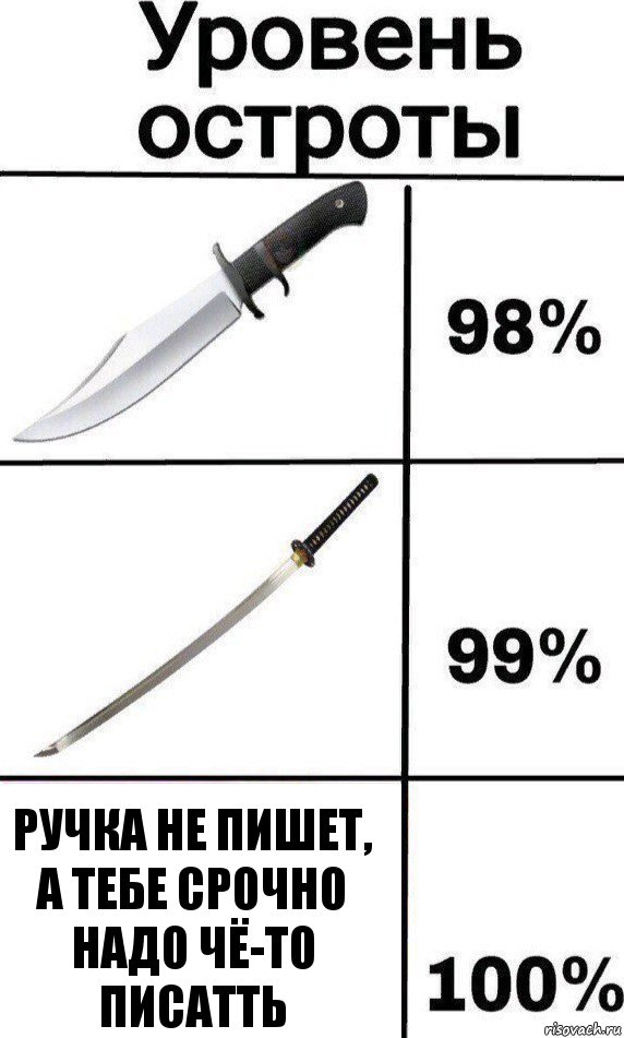 Ручка не пишет, а тебе срочно надо чё-то писатть, Комикс Уровень остроты