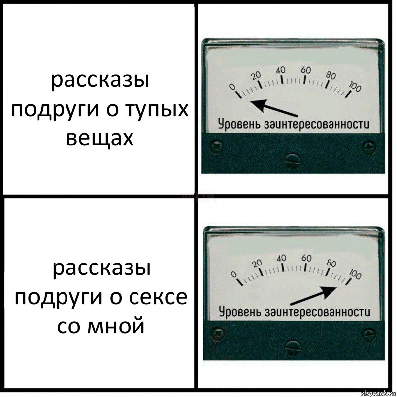 рассказы подруги о тупых вещах рассказы подруги о сексе со мной, Комикс Уровень заинтересованности