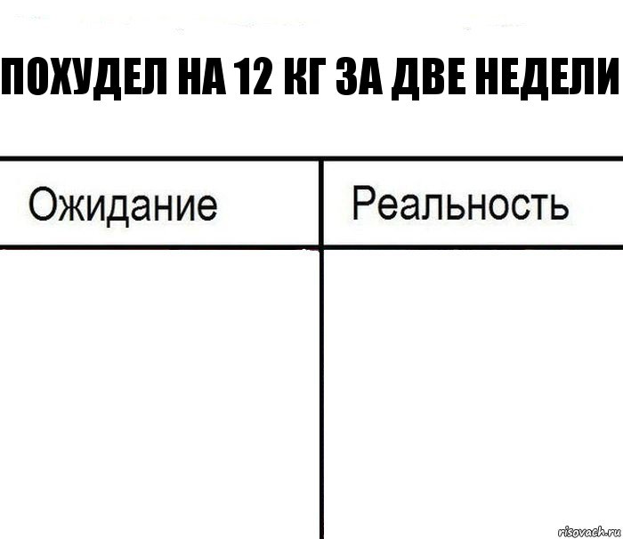 похудел на 12 кг за две недели  , Комикс  Ожидание - реальность