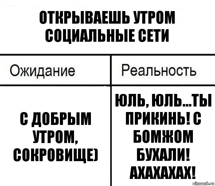 Открываешь утром социальные сети С добрым утром, Сокровище) Юль, Юль...ты прикинь! С бомжом бухали! Ахахахах!, Комикс  Ожидание - реальность