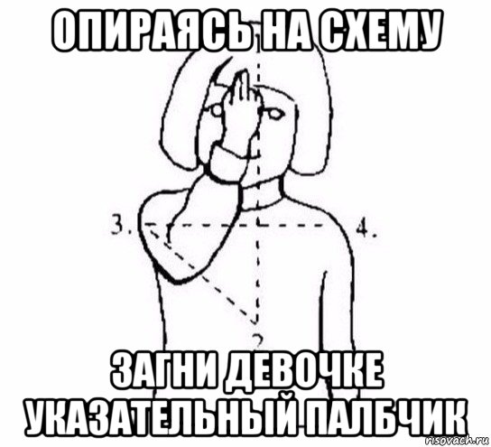 опираясь на схему загни девочке указательный палбчик, Мем  Перекреститься