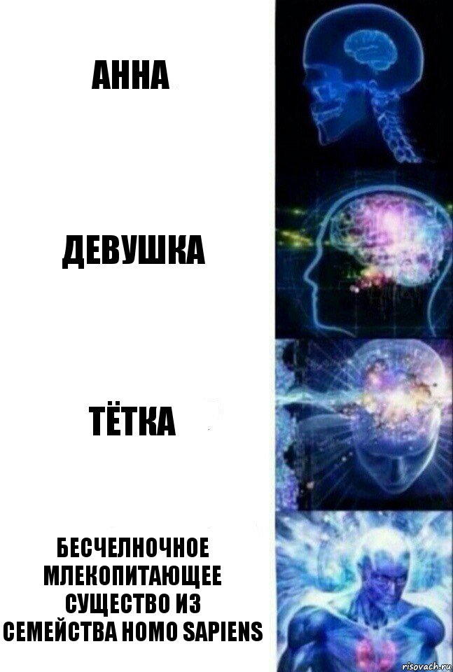 Анна Девушка Тётка Бесчелночное млекопитающее существо из
Семейства Homo Sapiens, Комикс  Сверхразум