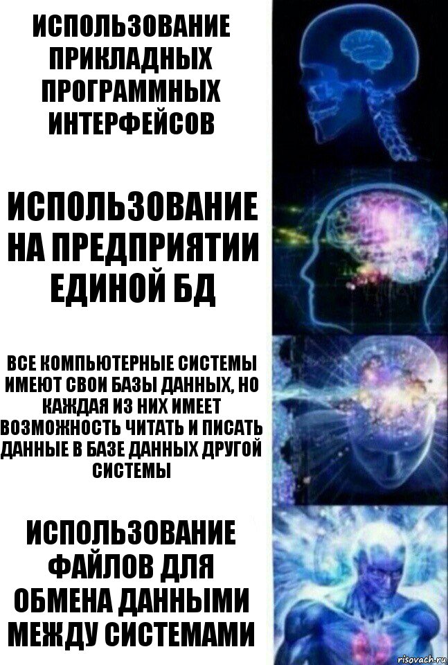 использование прикладных программных интерфейсов использование на предприятии единой бд все компьютерные системы имеют свои базы данных, но каждая из них имеет возможность читать и писать данные в базе данных другой системы использование файлов для обмена данными между системами, Комикс  Сверхразум