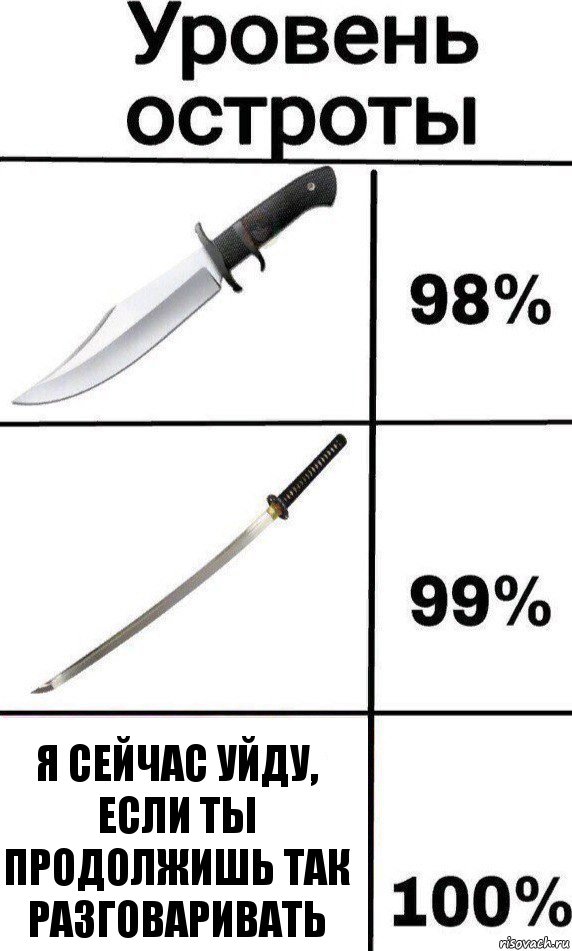 Я сейчас уйду, если ты продолжишь так разговаривать, Комикс Уровень остроты