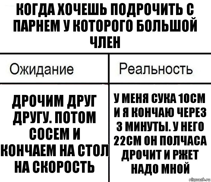 Когда хочешь подрочить с парнем у которого большой член Дрочим друг другу. Потом сосем и кончаем на стол на скорость У меня сука 10см и я кончаю через 3 минуты. У него 22см он полчаса дрочит и ржет надо мной, Комикс  Ожидание - реальность