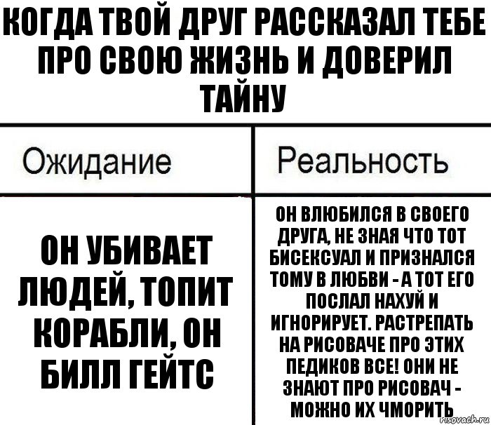 Когда твой друг рассказал тебе про свою жизнь и доверил тайну Он убивает людей, топит корабли, он билл гейтс Он влюбился в своего друга, не зная что тот бисексуал и признался тому в любви - а тот его послал нахуй и игнорирует. Растрепать на рисоваче про этих педиков все! Они не знают про рисовач - можно их чморить, Комикс  Ожидание - реальность