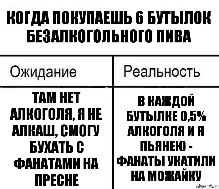 Когда покупаешь 6 бутылок безалкогольного пива Там нет алкоголя, я не алкаш, смогу бухать с фанатами на Пресне В каждой бутылке 0,5% алкоголя и я пьянею - фанаты укатили на Можайку, Комикс  Ожидание - реальность