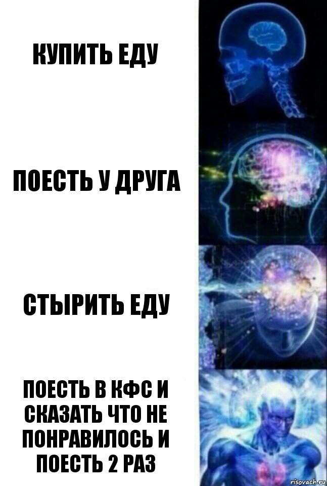 Купить еду Поесть у друга Стырить еду Поесть в кфс и сказать что не понравилось и поесть 2 раз, Комикс  Сверхразум