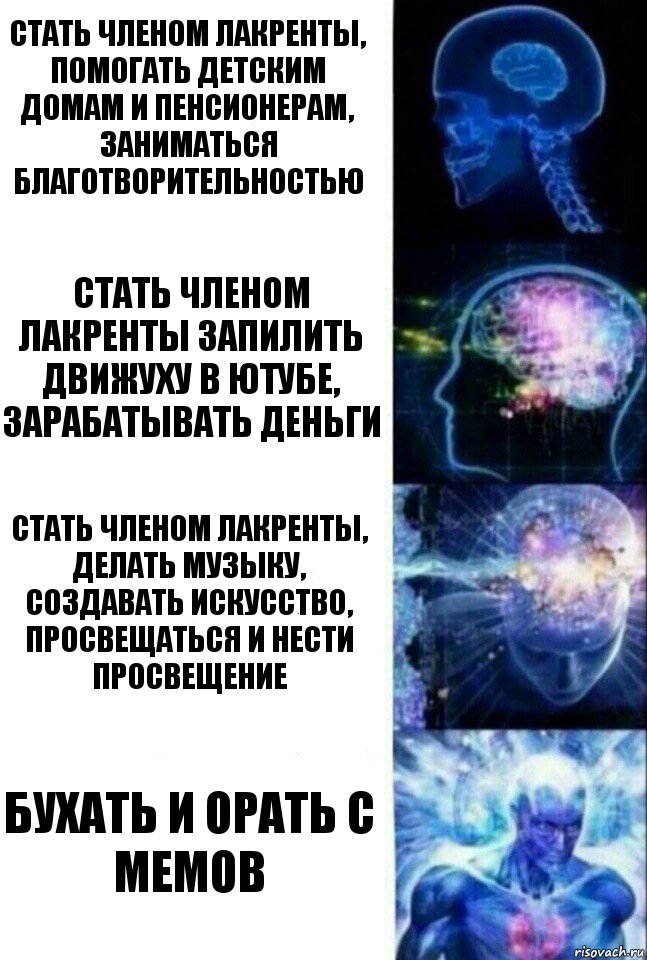 Стать членом лакренты, помогать детским домам и пенсионерам, заниматься благотворительностью Стать членом лакренты запилить движуху в ютубе, зарабатывать деньги Стать членом лакренты, делать музыку, создавать искусство, просвещаться и нести просвещение Бухать и орать с мемов, Комикс  Сверхразум