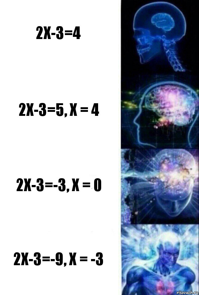 2x-3=4 2x-3=5, x = 4 2x-3=-3, x = 0 2x-3=-9, x = -3, Комикс  Сверхразум